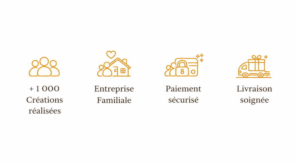 Icônes représentant plus de 1000 créations réalisées, une entreprise familiale, un paiement sécurisé et une livraison soignée pour les blasons familiaux Ton Héritage.